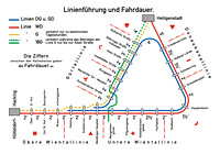 Liniennetzplan Stadtbahn 1939